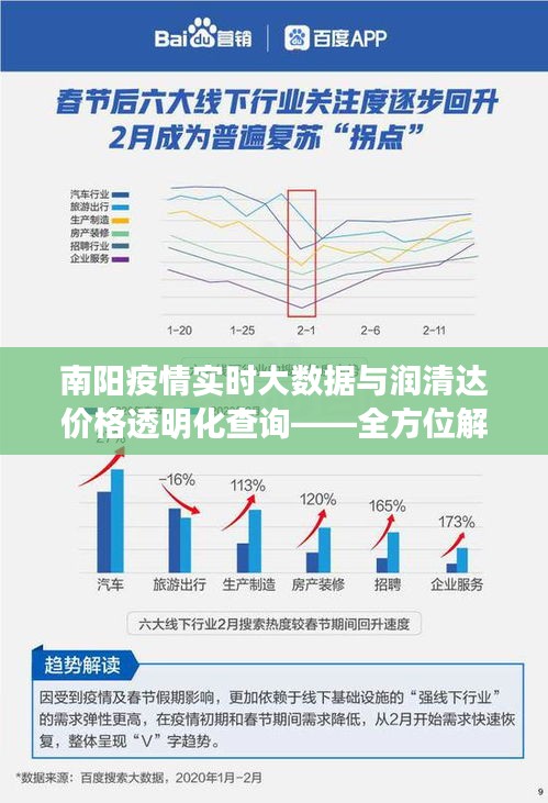 南阳疫情实时大数据与润清达价格透明化查询——全方位解读疫情现状，医疗物资价格信息公开透明化服务