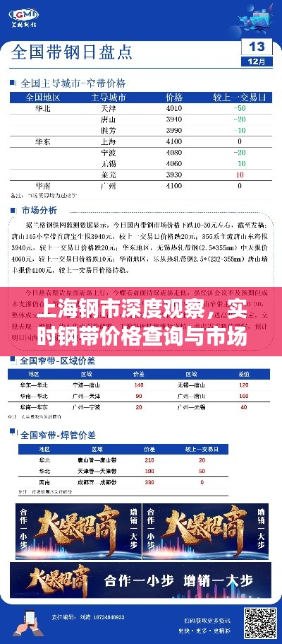 上海钢市深度观察，实时钢带价格查询与市场动态解读