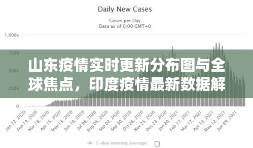 山东疫情实时更新分布图与全球焦点，印度疫情最新数据解析