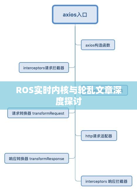ROS实时内核与轮乱文章深度探讨