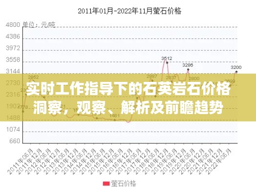 实时工作指导下的石英岩石价格洞察，观察、解析及前瞻趋势