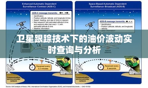 卫星跟踪技术下的油价波动实时查询与分析