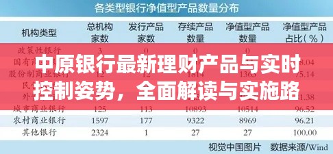 中原银行最新理财产品与实时控制姿势，全面解读与实施路径