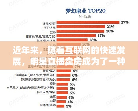 近年来，随着互联网的快速发展，明星直播卖房成为了一种新兴的房地产销售模式。与此同时，貉子皮作为一种珍稀的皮革材料，其最新价格走势也引起了广泛关注。本文将围绕这两个关键词，全面解释其含义，并邀请专家进行解读，同时提醒公众注意防范虚假宣传。