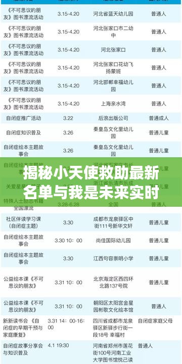 揭秘小天使救助最新名单与我是未来实时收视率背后的故事