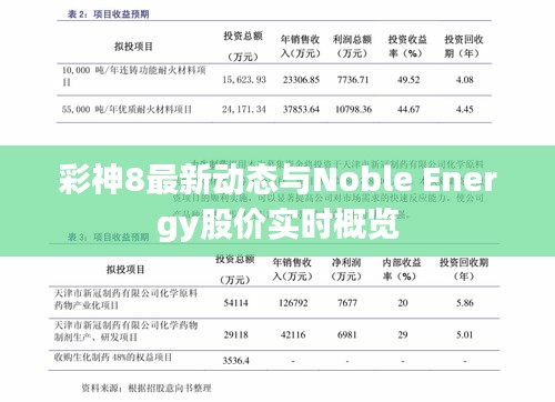 彩神8最新动态与Noble Energy股价实时概览