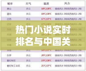 热门小说实时排名与中国关税价格表更新，市场反响强烈，未来展望引人关注