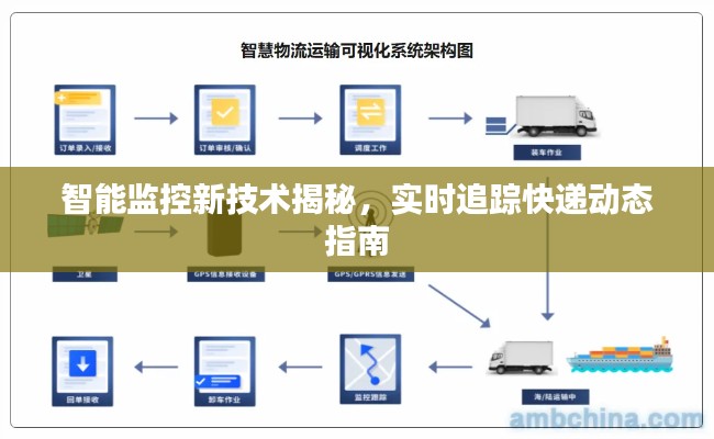 智能监控新技术揭秘，实时追踪快递动态指南