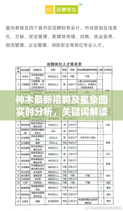 神木最新招聘及星象图实时分析,关键词解读与行动指南