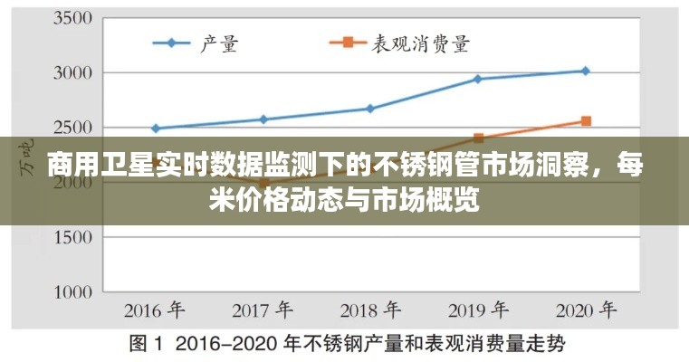 商用卫星实时数据监测下的不锈钢管市场洞察，每米价格动态与市场概览