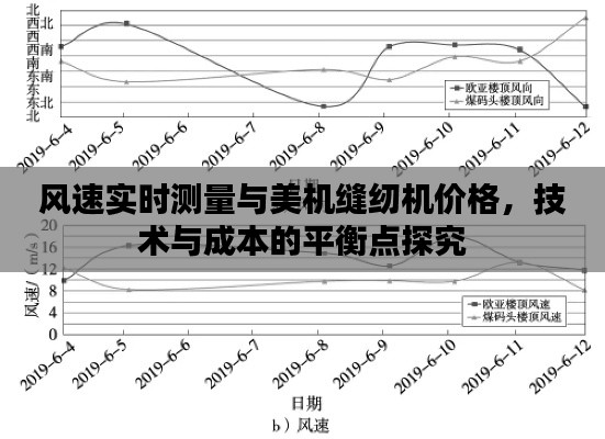 风速实时测量与美机缝纫机价格，技术与成本的平衡点探究
