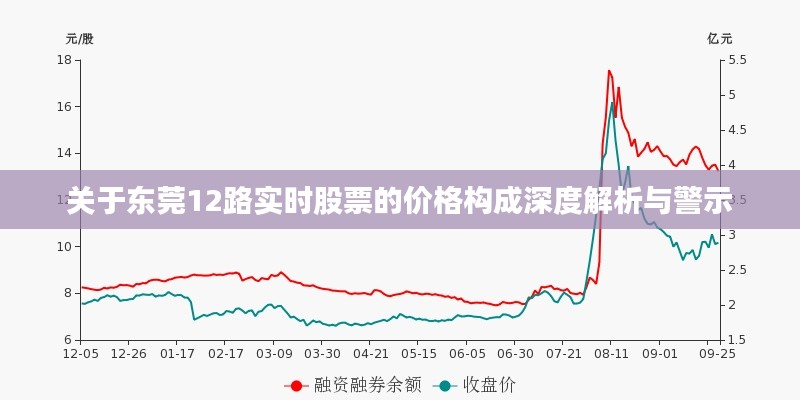 关于东莞12路实时股票的价格构成深度解析与警示