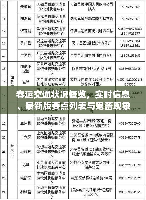 春运交通状况概览，实时信息、最新版要点列表与鬼畜现象解析