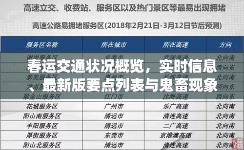 春运交通状况概览,实时信息、最新版要点列表与鬼畜现象解析