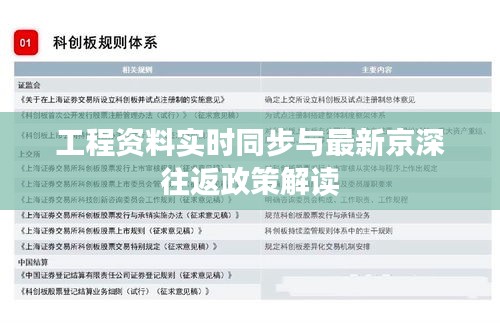 工程资料实时同步与最新京深往返政策解读