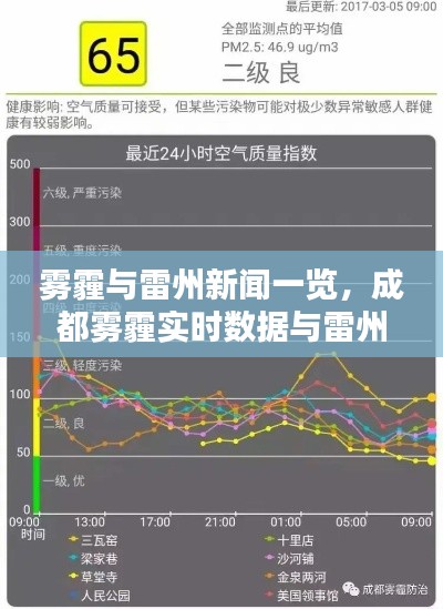 雾霾与雷州新闻一览，成都雾霾实时数据与雷州市最新动态