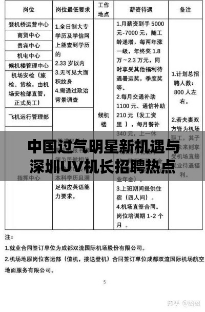 中国过气明星新机遇与深圳UV机长招聘热点解析