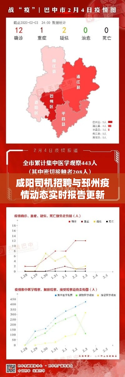 咸阳司机招聘与邳州疫情动态实时报告更新