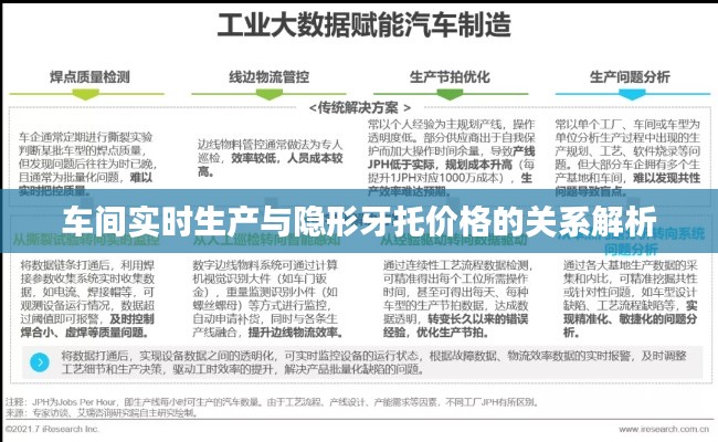 车间实时生产与隐形牙托价格的关系解析