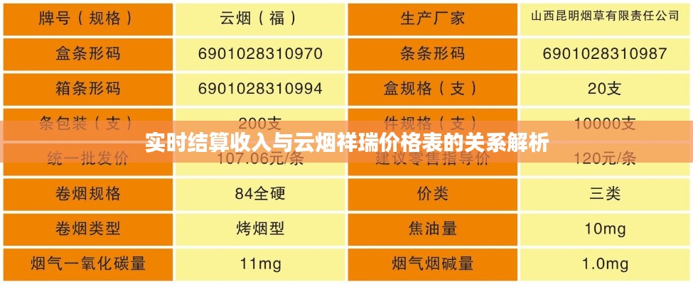 实时结算收入与云烟祥瑞价格表的关系解析