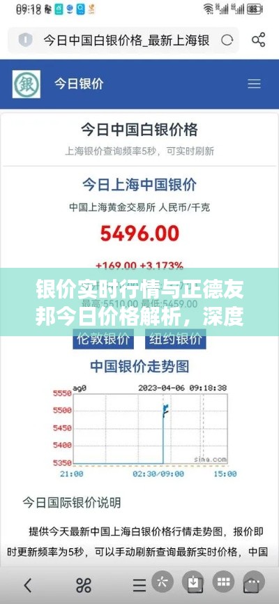 银价实时行情与正德友邦今日价格解析，深度解读918行情