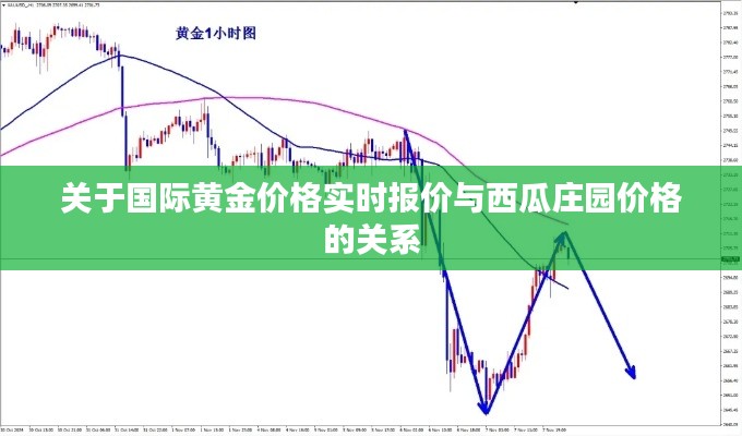 关于国际黄金价格实时报价与西瓜庄园价格的关系