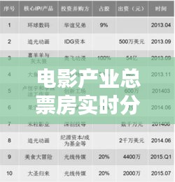 电影产业总票房实时分析与水壶价格探究