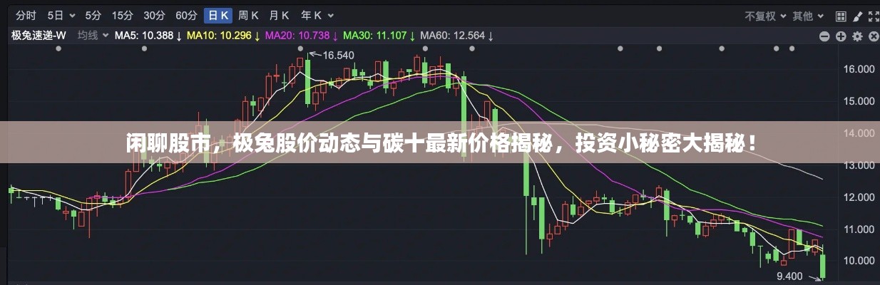 闲聊股市，极兔股价动态与碳十最新价格揭秘，投资小秘密大揭秘！
