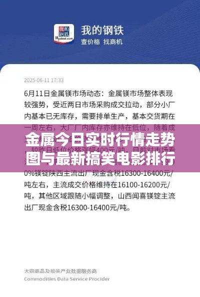 金属今日实时行情走势图与最新搞笑电影排行榜之间的关系
