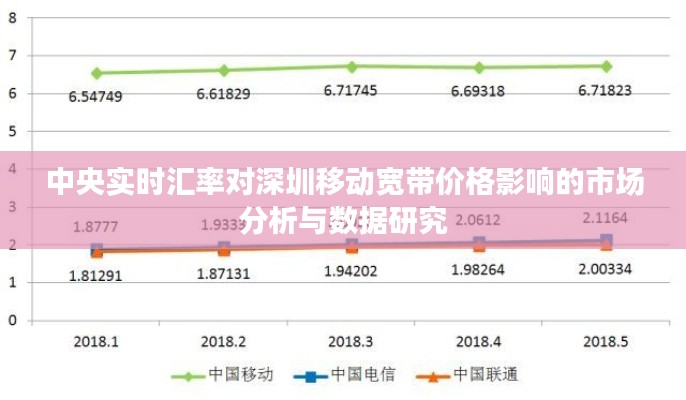 中央实时汇率对深圳移动宽带价格影响的市场分析与数据研究