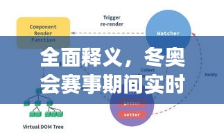 全面释义，冬奥会赛事期间实时管控与北桥山景佳园最新进度