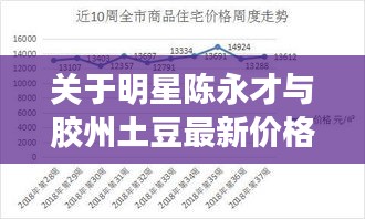 关于明星陈永才与胶州土豆最新价格的分析解读