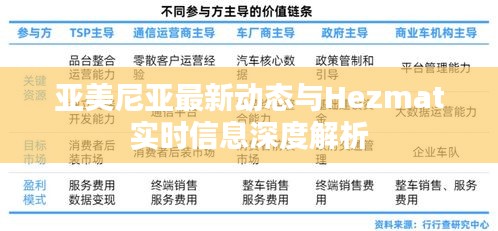 亚美尼亚最新动态与Hezmat实时信息深度解析