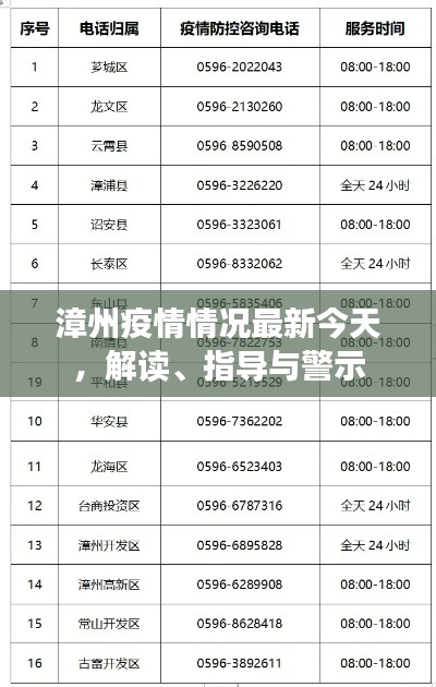 漳州疫情情况最新今天，解读、指导与警示