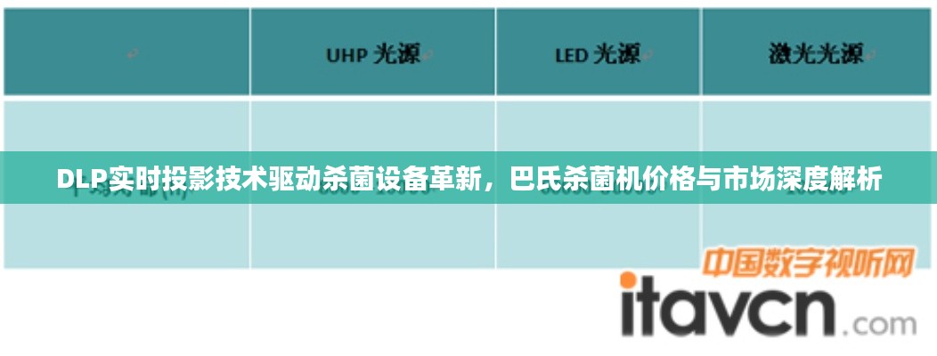 DLP实时投影技术驱动杀菌设备革新，巴氏杀菌机价格与市场深度解析