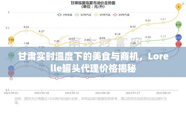 甘肃实时温度下的美食与商机，Lorelle罐头代理价格揭秘