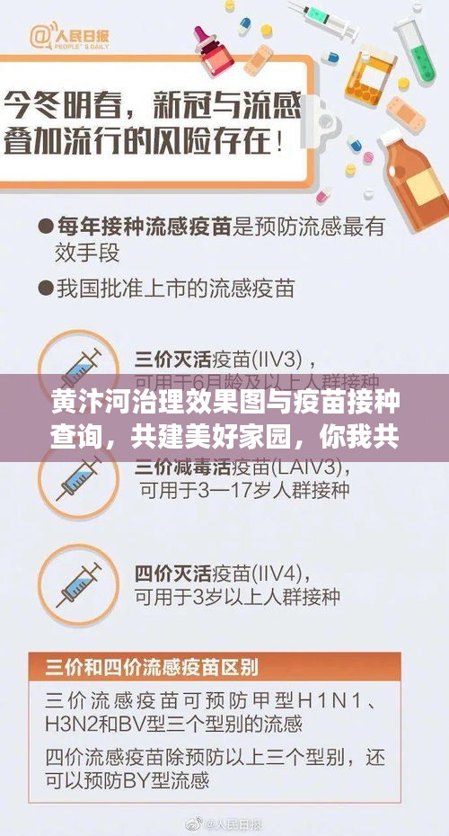 黄汴河治理效果图与疫苗接种查询，共建美好家园，你我共享健康