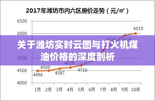 关于潍坊实时云图与打火机煤油价格的深度剖析