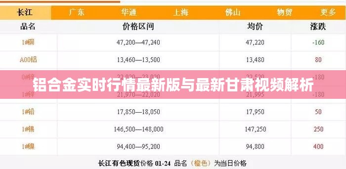 铝合金实时行情最新版与最新甘肃视频解析