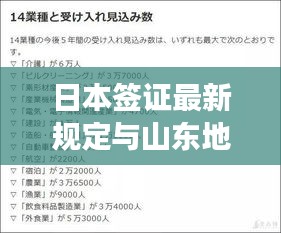 日本签证最新规定与山东地区解读，实时反射新动态