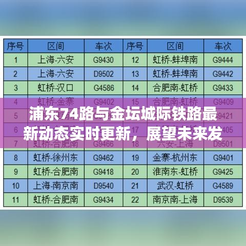 浦东74路与金坛城际铁路最新动态实时更新，展望未来发展趋势