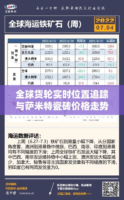 全球货轮实时位置追踪与萨米特瓷砖价格走势分析