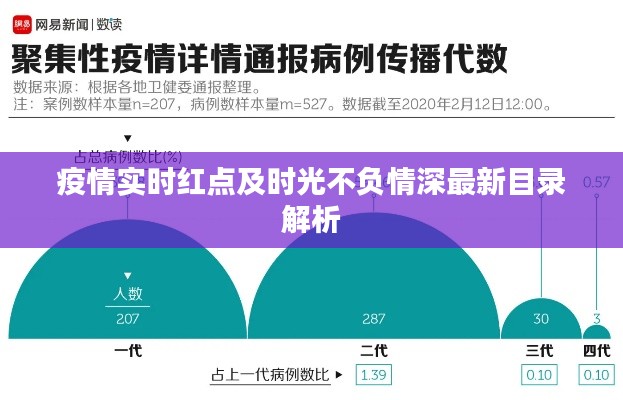 疫情实时红点及时光不负情深最新目录解析