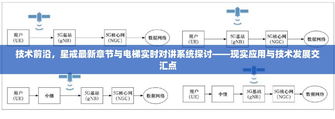 技术前沿，星戒最新章节与电梯实时对讲系统探讨——现实应用与技术发展交汇点