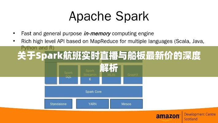 关于Spark航班实时直播与船板最新价的深度解析