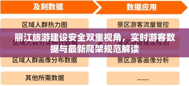 丽江旅游建设安全双重视角，实时游客数据与最新爬架规范解读