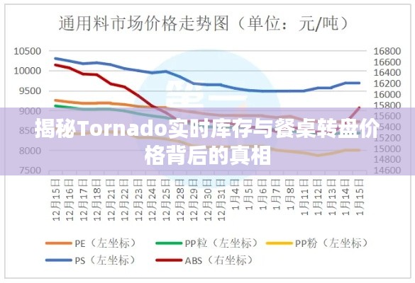 揭秘Tornado实时库存与餐桌转盘价格背后的真相