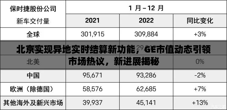 北京实现异地实时结算新功能，GE市值动态引领市场热议，新进展揭秘