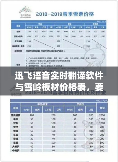 迅飞语音实时翻译软件与雪岭板材价格表,要点解析及标题概述