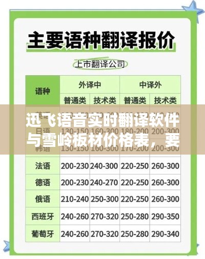 迅飞语音实时翻译软件与雪岭板材价格表,要点解析及标题概述